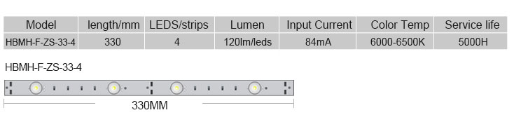 LED light 