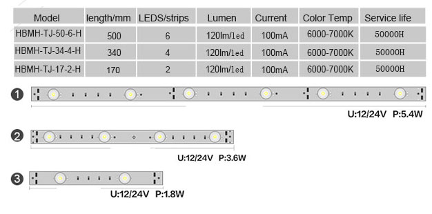 SMD2835