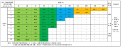 HPL diode laser stack parameter 常规激光器推荐参数