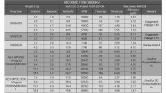 MC1106-3800KV