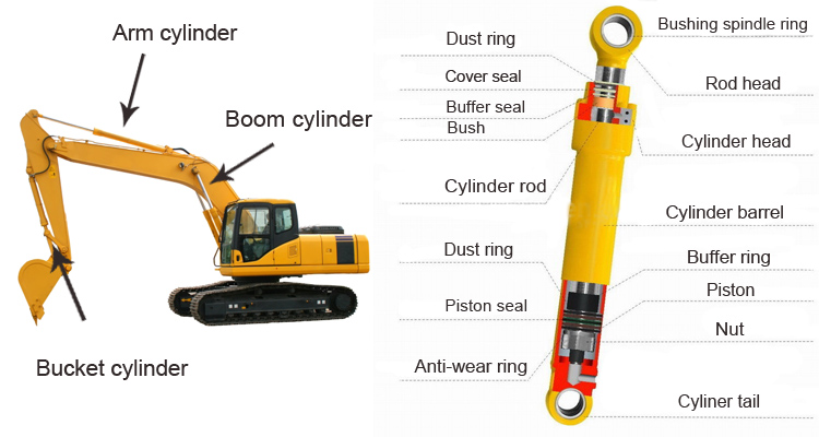 excavator hydraulic cylinder