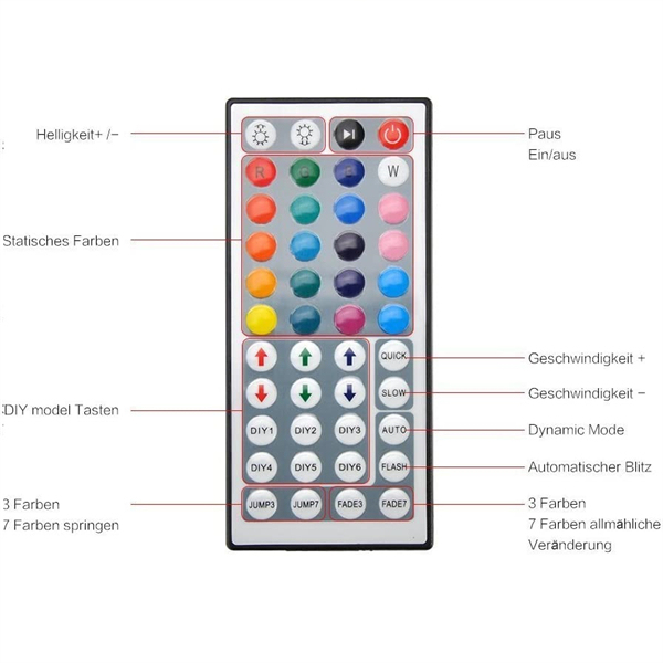 1m 5050 30LEDs/m RGB LED Streifen Strip Licht mit 44 Tasten IR Fernbedienung + Netzteil (1m RGB Strip Nicht Wasserdicht)