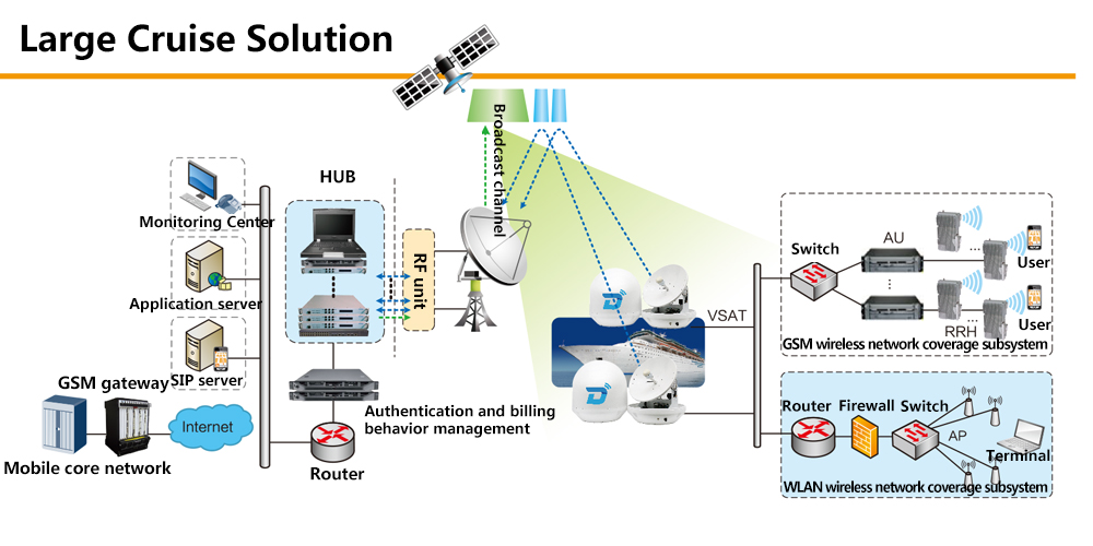 cruise marine wifi solutions