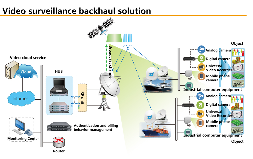 video vsat solutions