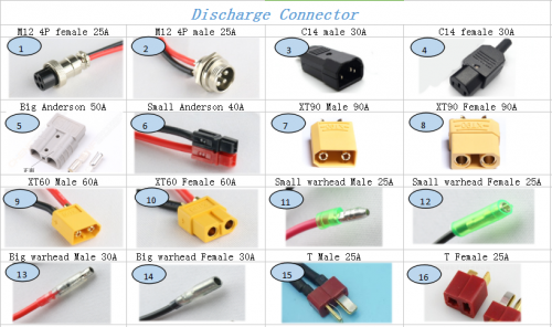 Discharge Connector