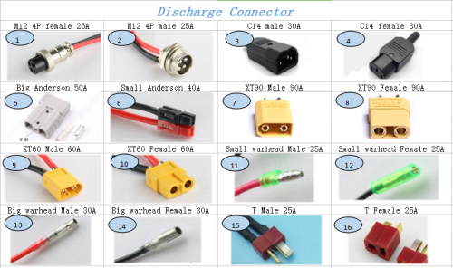 Discharge Connector Adapter