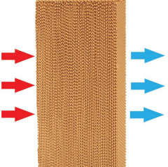 Evaporative Cooling Pad