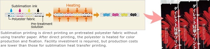 What is direct sublimation printing?