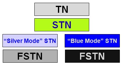 What Is STN LCD Screen?