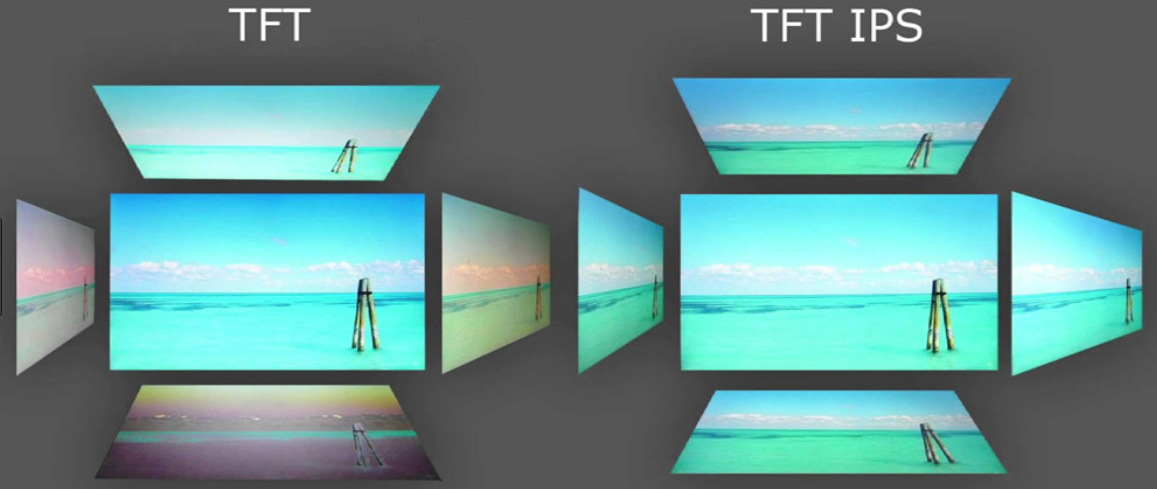 Comparison And Selection of TFT and IPS Display Screen