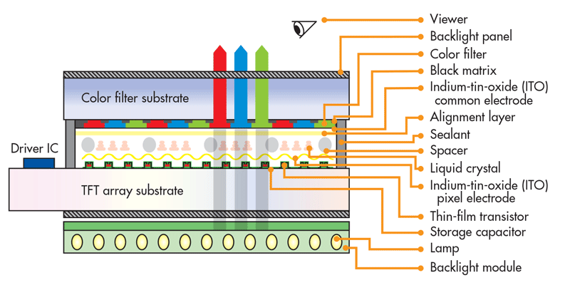 6 Main Parameters Of TFT-LCD Panels