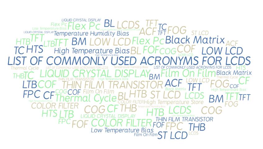 List Of Commonly Used Acronyms For LCDs