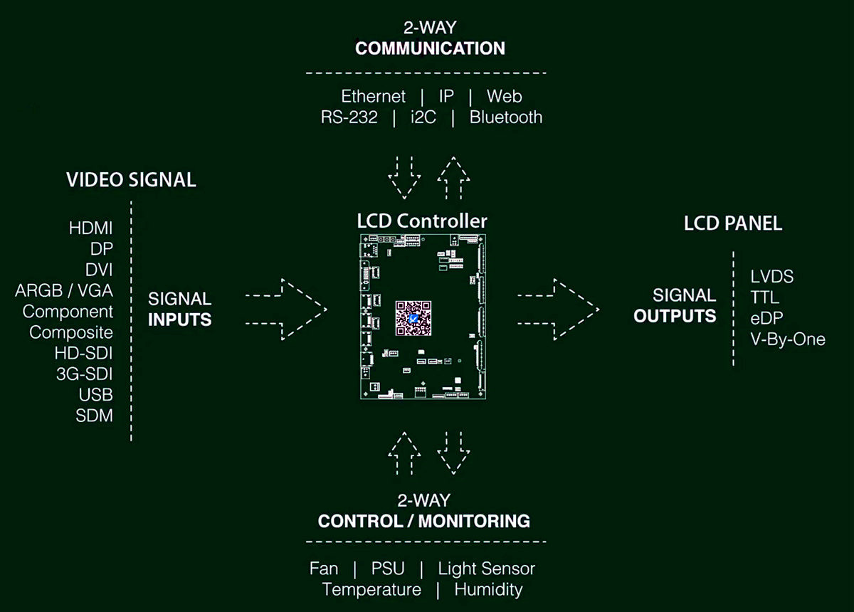 LCD Controller Boards: Everything You Need to Know