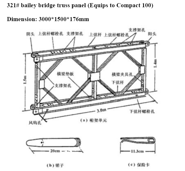 Truss Panel