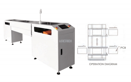 TRANSLATIONAL CONVEYOR