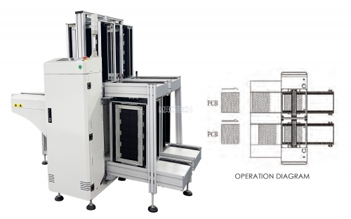 DUAL RAIL UNLOADER