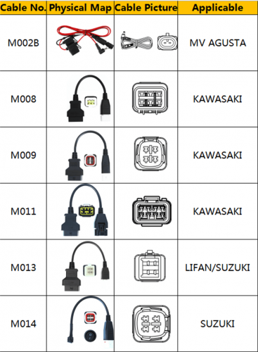 OBDSTAR MS80 Moto IMMO Kit complet d'adaptateurs en option