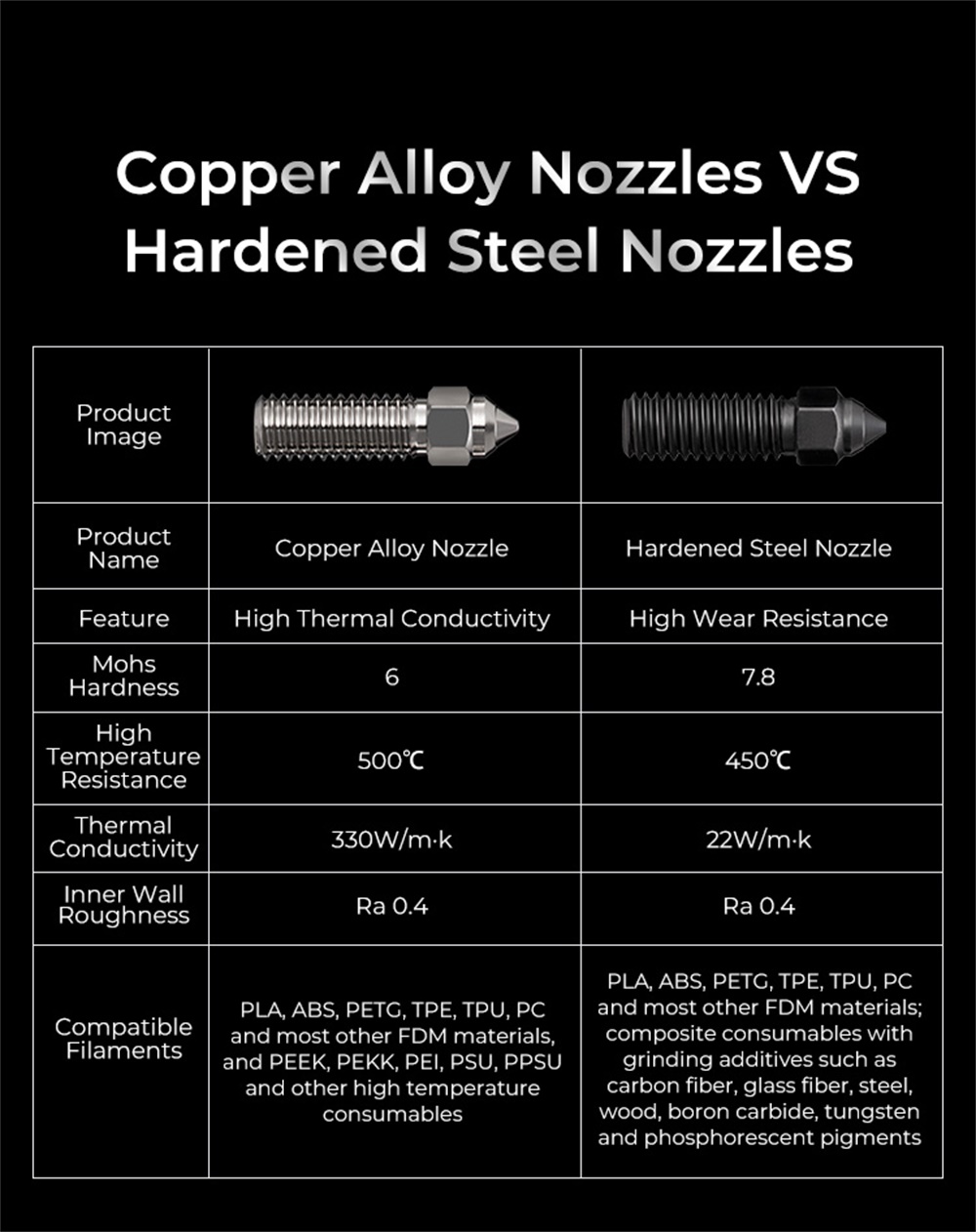 Creality K1 nozzle set