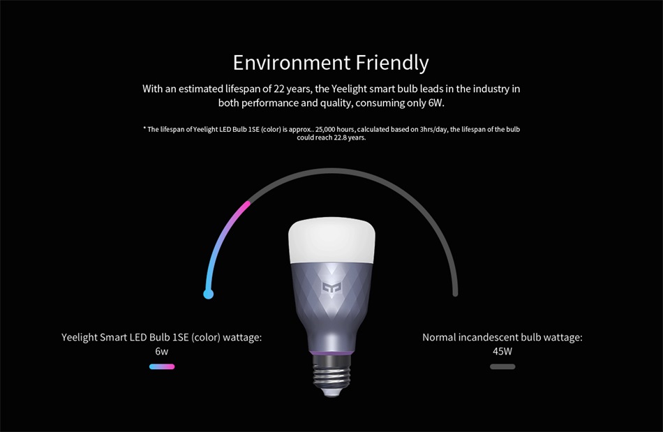 Ampoule LED intelligente YEELIGHT 1SE