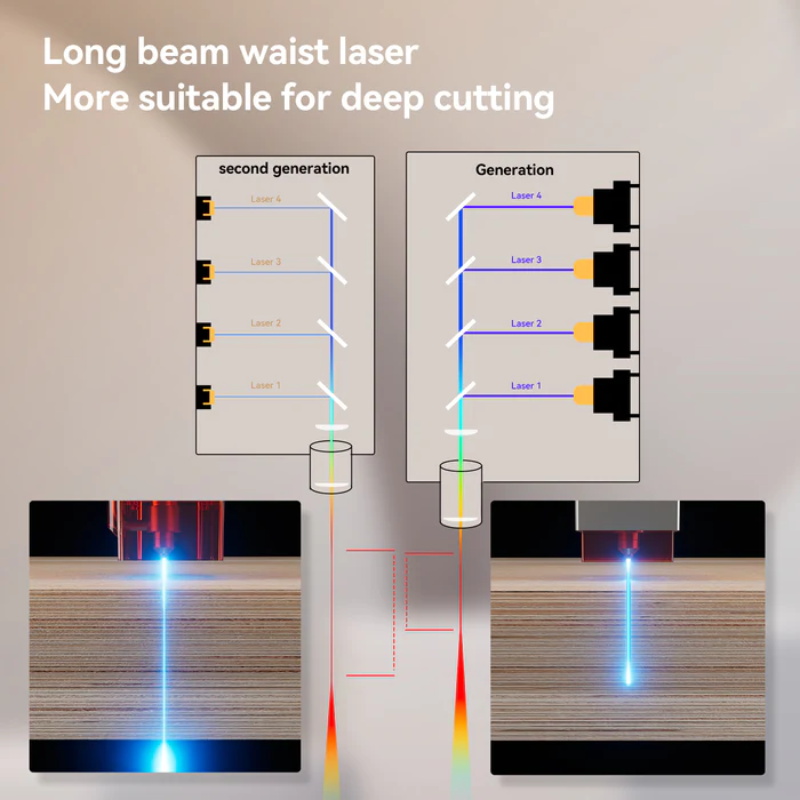 Lasergravierer 