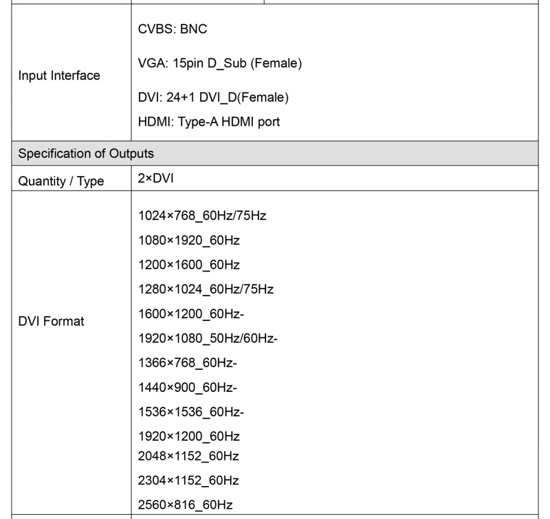 LED Video Processor