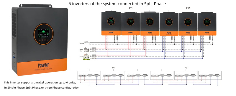 sine hybrid solar inverter