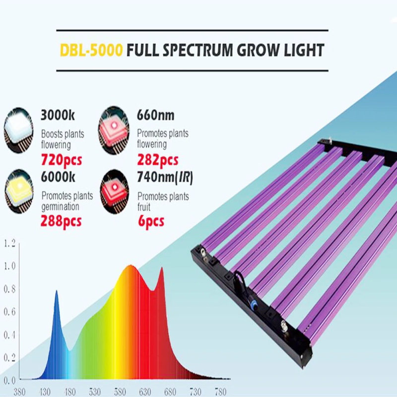 LED Grow Light Samsung