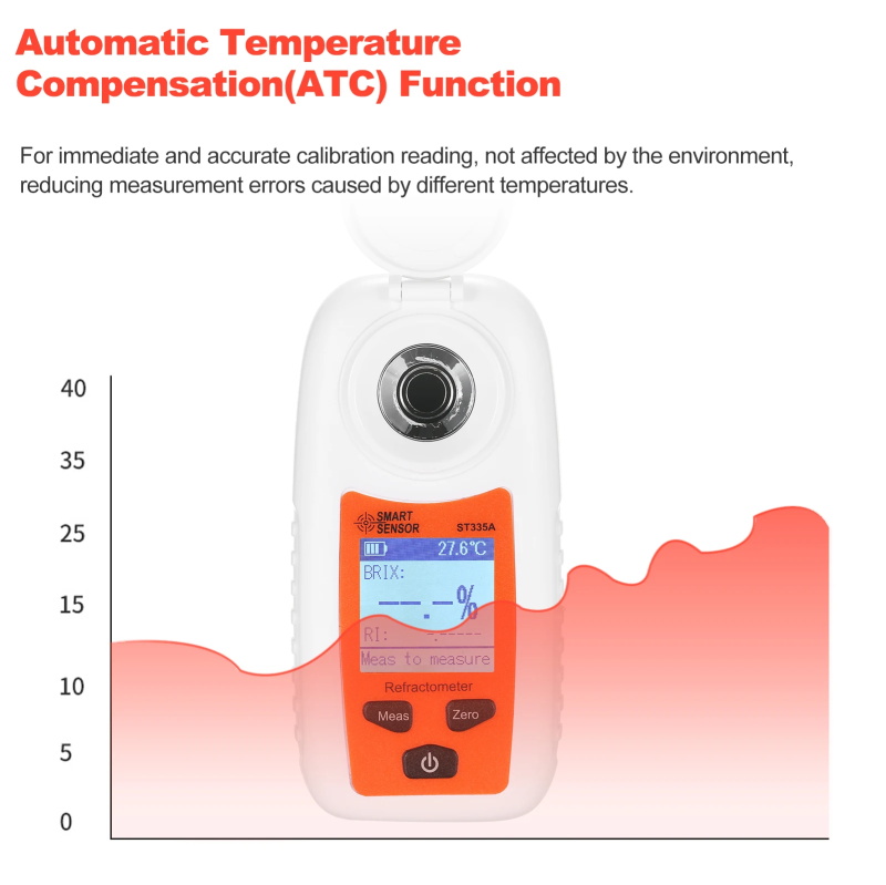 sugar concentration detector