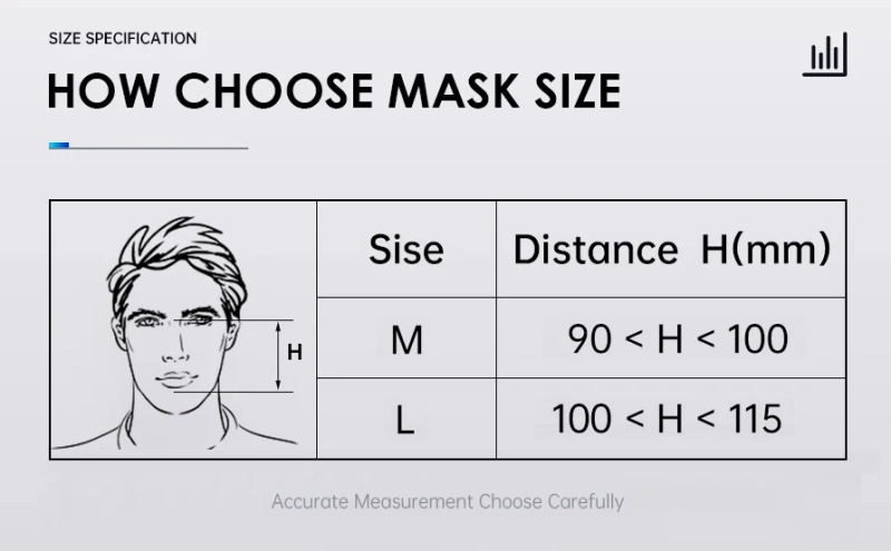 Masque CPAP Resoxy Visage Intégral