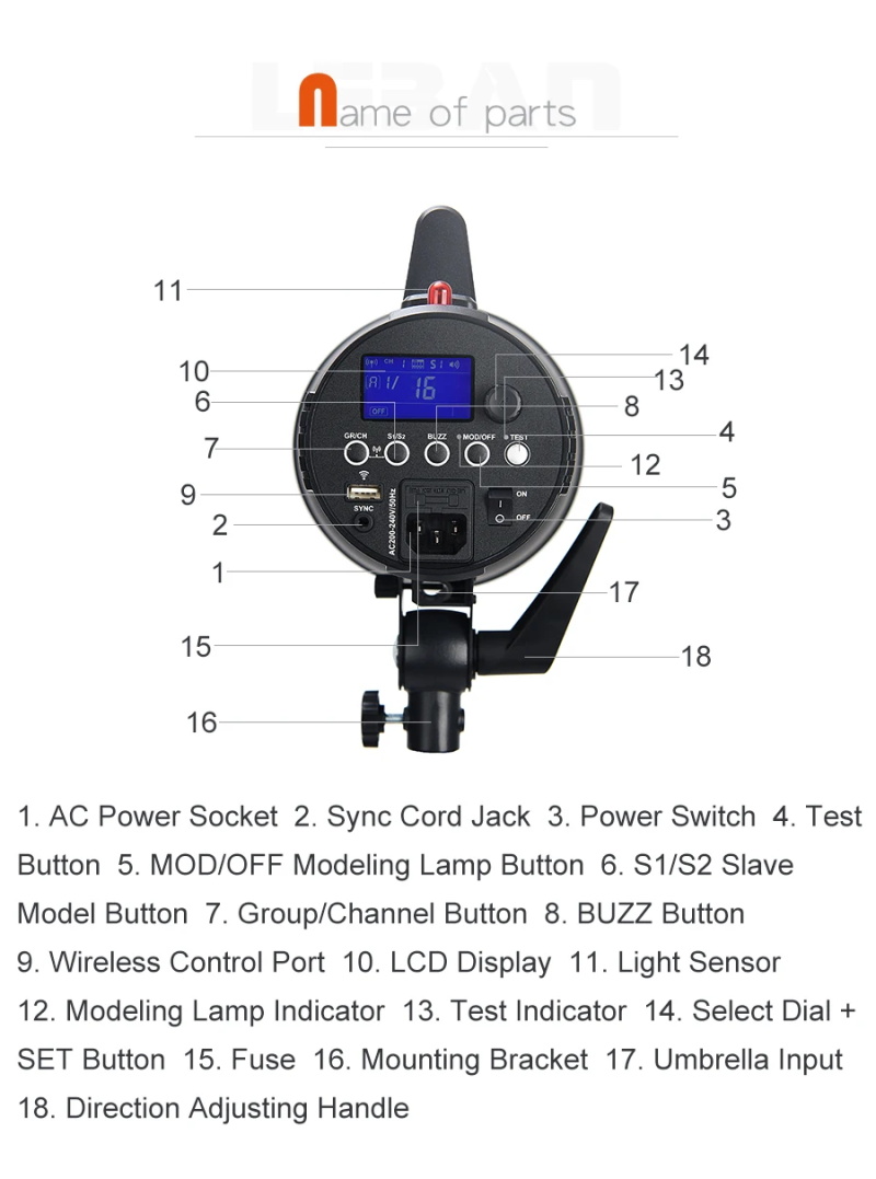 Godox GS200II