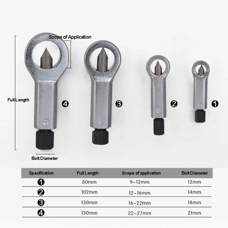 Nut Splitter Set