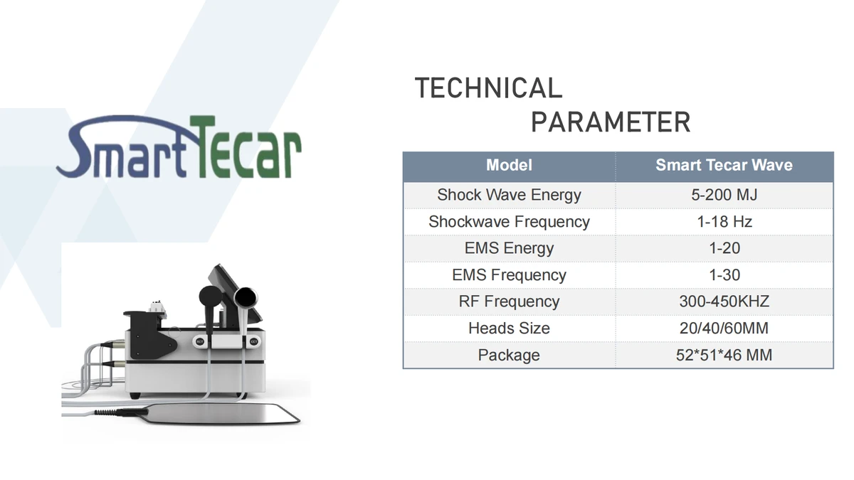 Smart Tecar