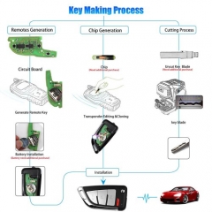 Xhorse XKKF20EN Wire Remote Key Knife Style 3+1 Botton