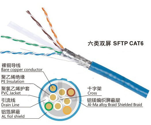 Lan cable cat5 to cat6E production line
