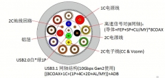 USB3.1 cable co-axial type complete production lin...