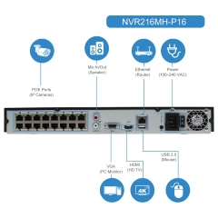 Anpviz 16 Channel POE NVR ( 16CH 720p/1080p/3MP/4MP/5MP/6MP/8MP/4K)  ) Network Video Recorder - Supports 4K (8-Megapixels), ONVIF Compliance, USB Backup, Supports up to 12TB HDD (No Included)( USA Updated Firmware) Compatible Hikvision IVMS4200
