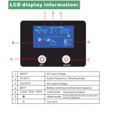 SW-PV300W-1500W with Controller