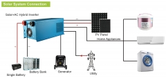 Low frequency hybrid on grid energy storage