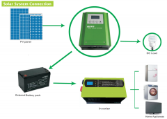 60amp Mppt Solar Charge Controller