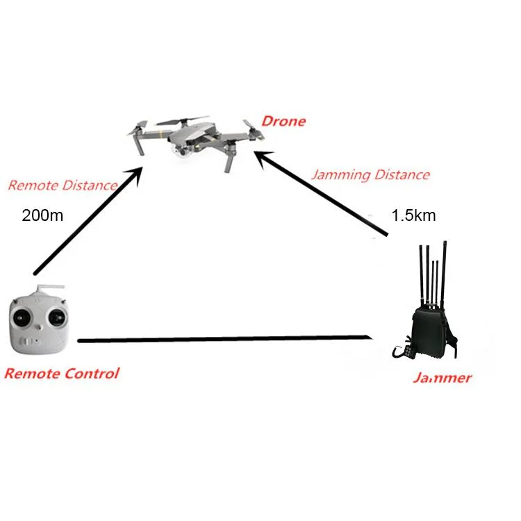 1.5km High Power Manpack 5 Channel Anti Drone System jammer