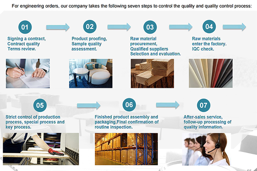 modern furniture tailor made process