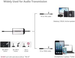 Hotec 3.5mm Male to 1/4” TS Female Audio Adapter