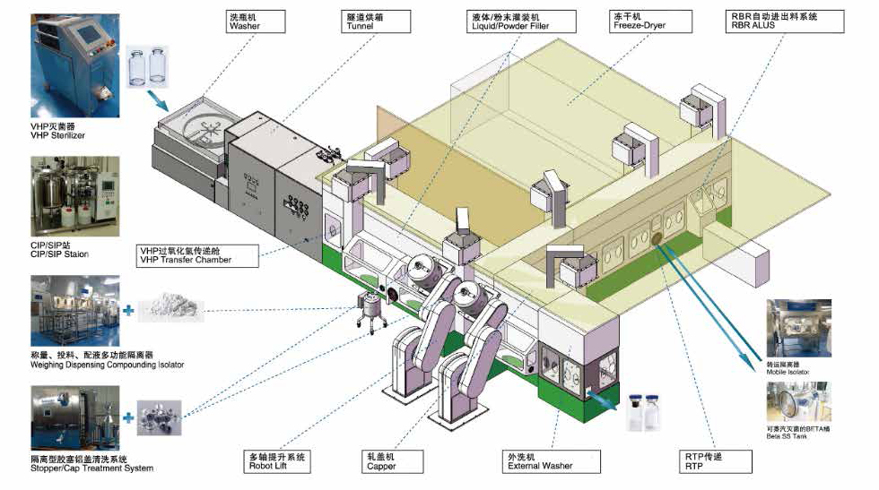 Sterility Test Isolation System