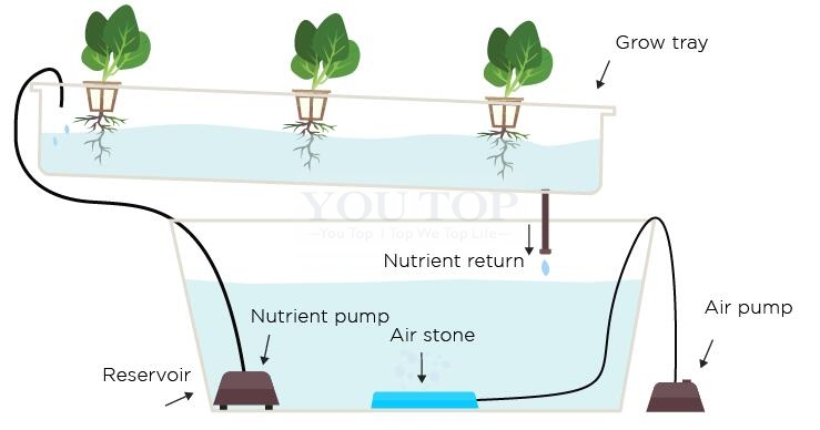 hydroponic grow tubes