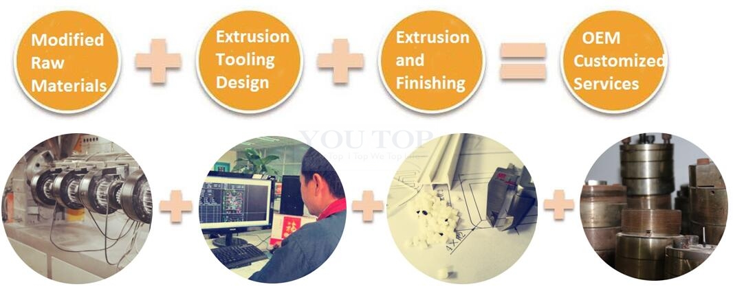 Custom Plastic Profile Extrusion Manufacturer,Custom Rubbe