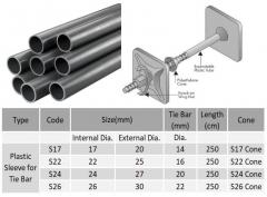 Rigid PVC pipe 22mm*3m long for Formwork,Plastic Conduit and Cones,PVC Conduit Sleeve for Tie Bar,Plastic Cones,Rebar End Cap,Tie Bar Tubing,Plastic Ferrule Tubing