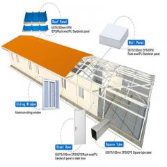 Linha de Produção do Painel Sanduíche