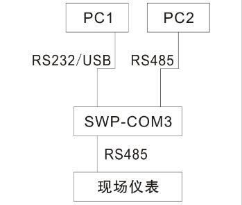 SWP-COM series communication conversion module