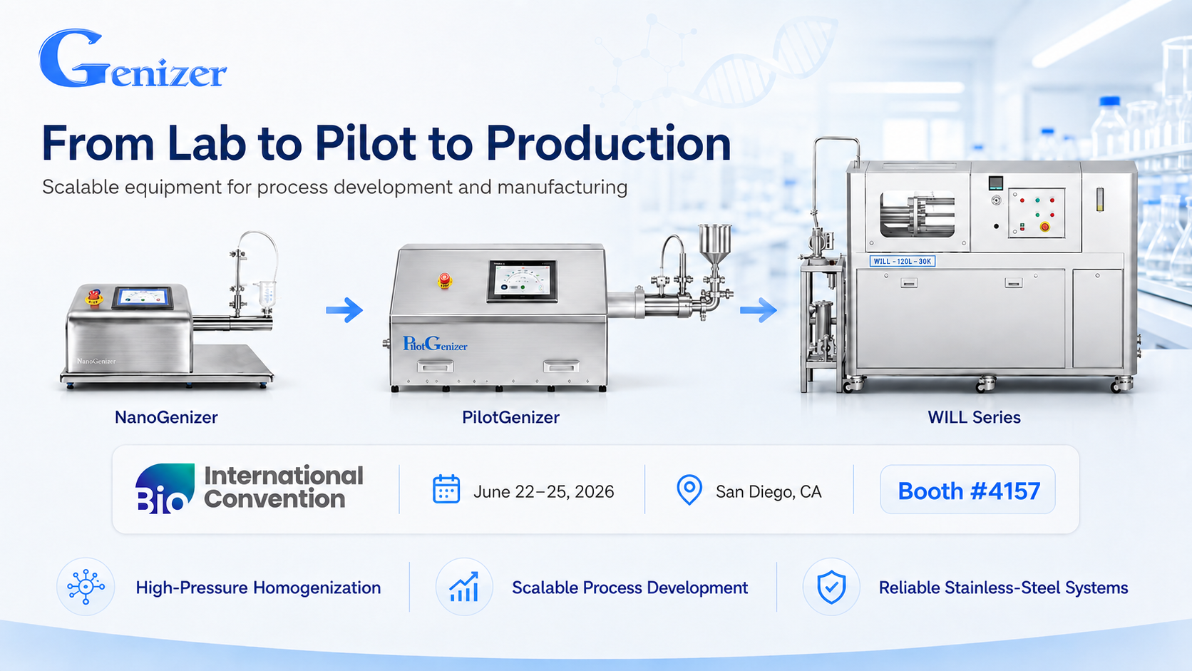 Genizer NanoGenizer PilotGenizer WILL Series equipment