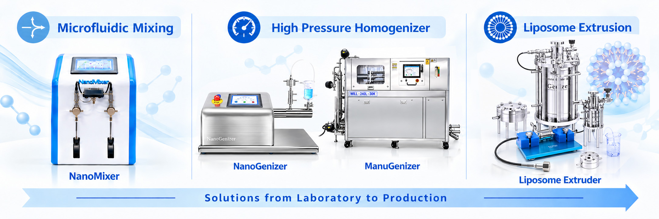 Lipid nanoparticle formulation technologies using NanoMixer, high pressure homogenizer, and liposome extruder